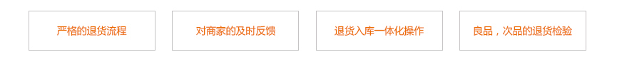 電商物流退貨管理